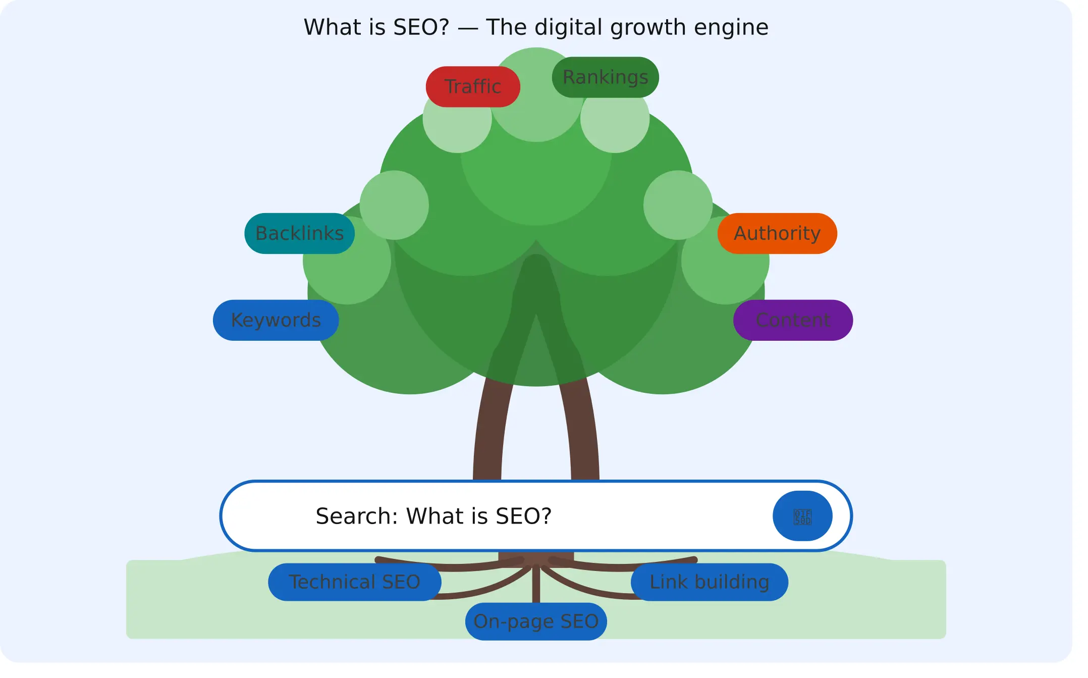 What Is SEO and Why Does Every Business Need It in 2026?